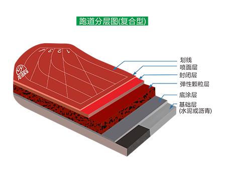 复合型三级片香蕉视频跑道结构