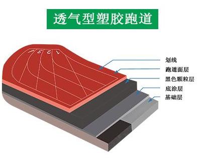 透气型三级片香蕉视频跑道结构